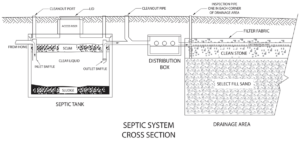 septic system cross section drawing